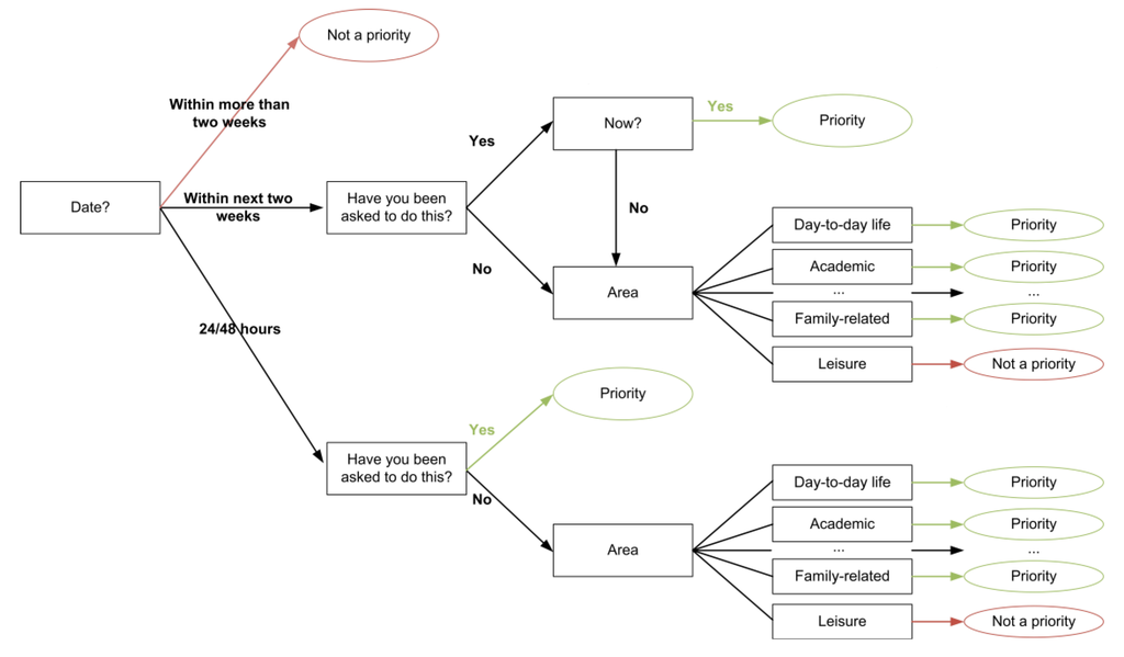 Ijerph 11 00749 g003 1024