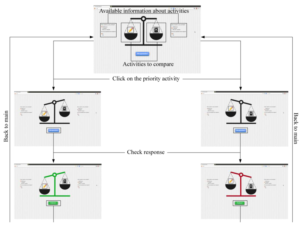 Ijerph 11 00749 g004 1024