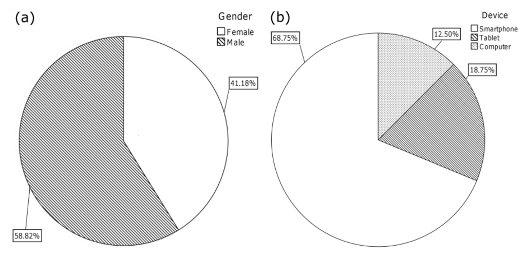 Ijerph 11 00749 g005 1024