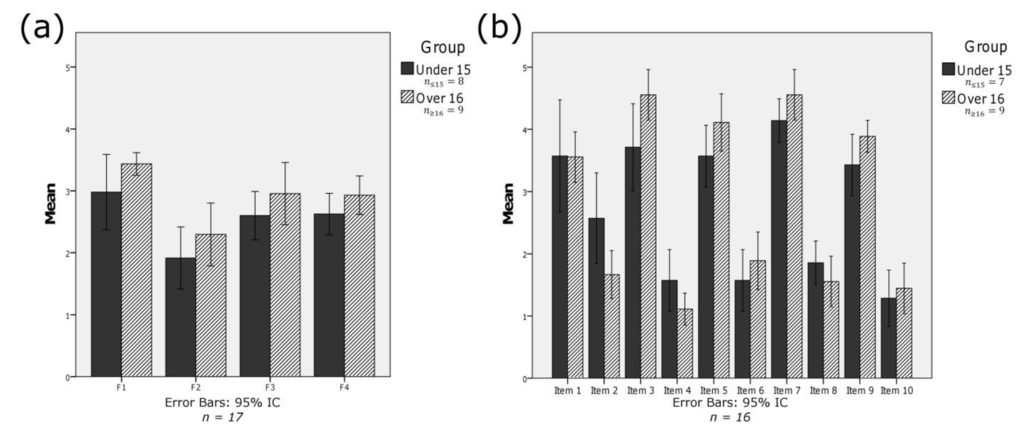 Ijerph 11 00749 g006 1024