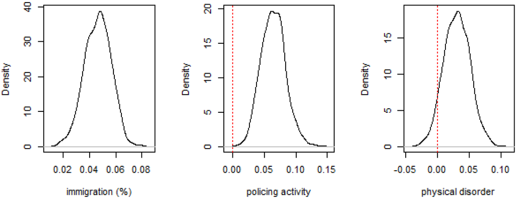 Ijerph 11 00866 g002 1024