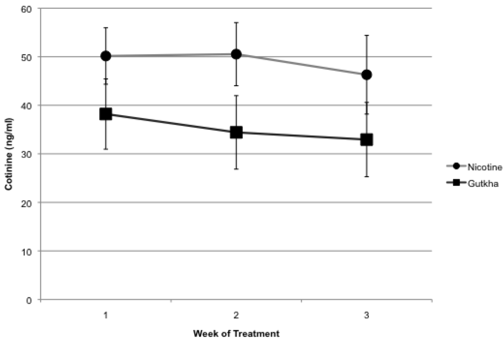 Ijerph 11 00919 g002 1024