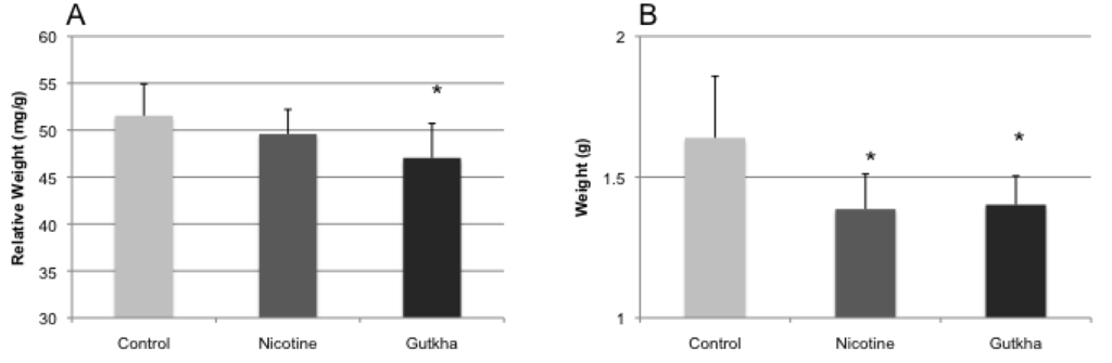 Ijerph 11 00919 g005 1024
