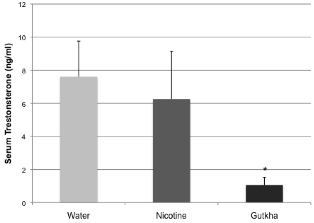 Ijerph 11 00919 g006 1024