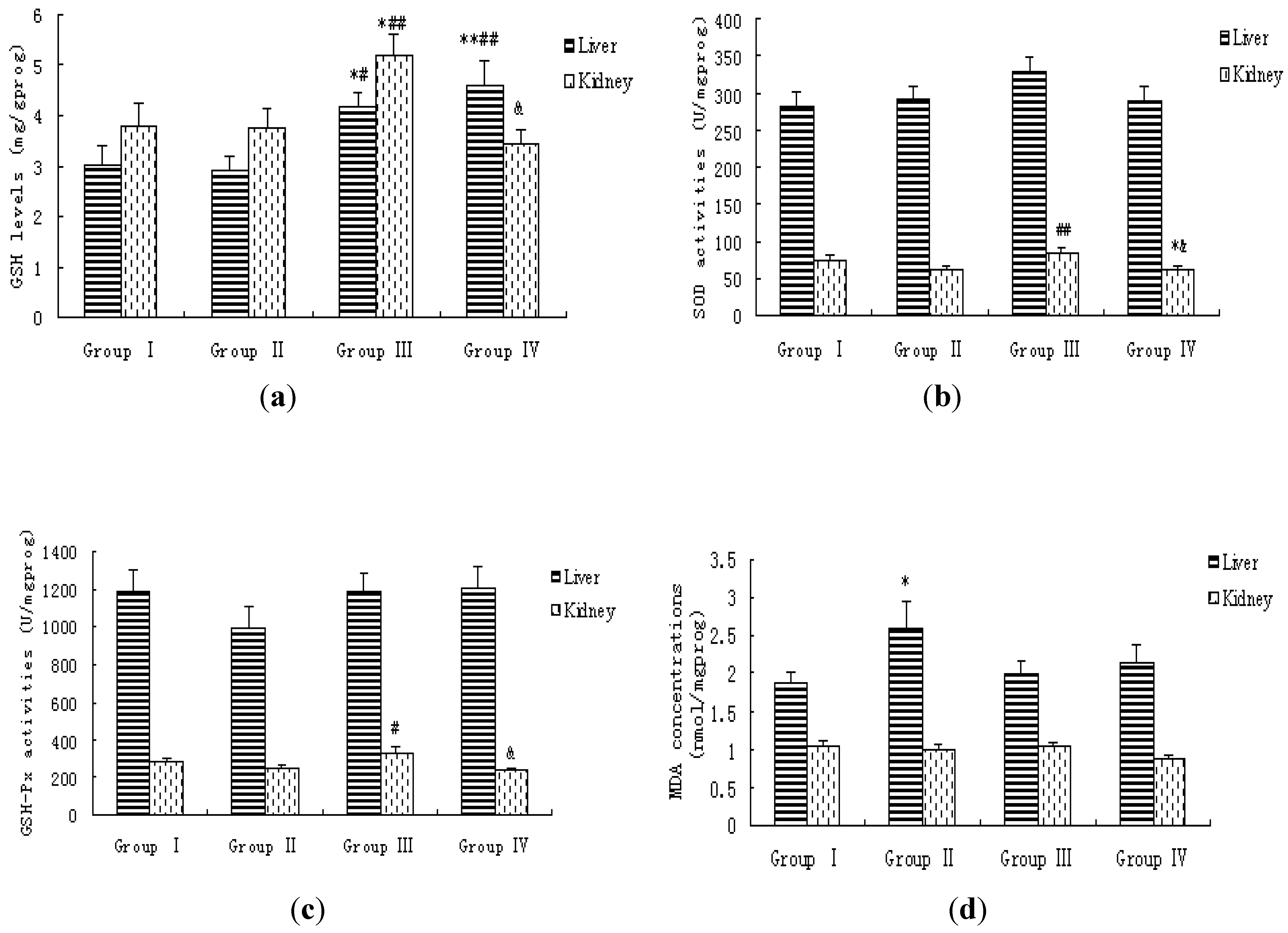 Ijerph 11 01020 g002