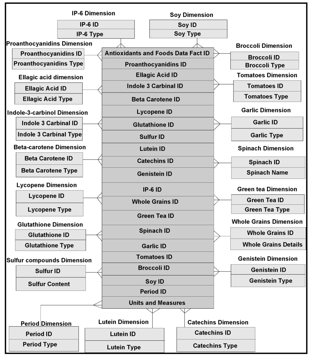 Ijerph 11 01106 g005 1024