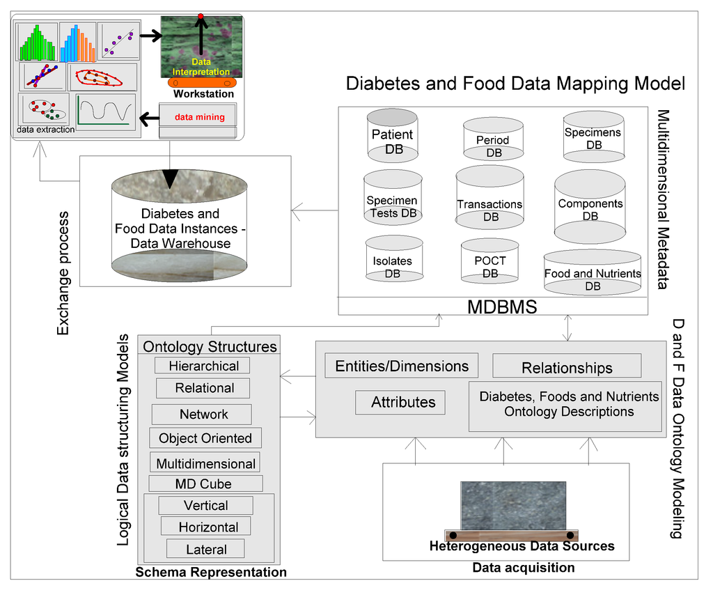 Ijerph 11 01106 g008 1024