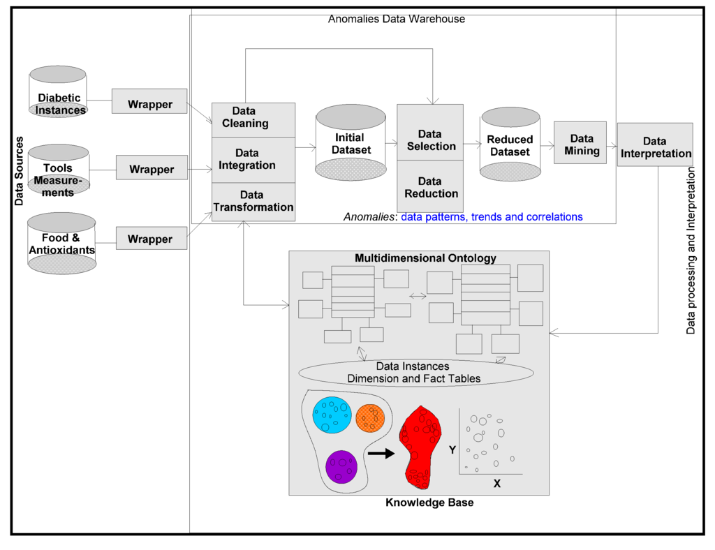 Ijerph 11 01106 g009 1024