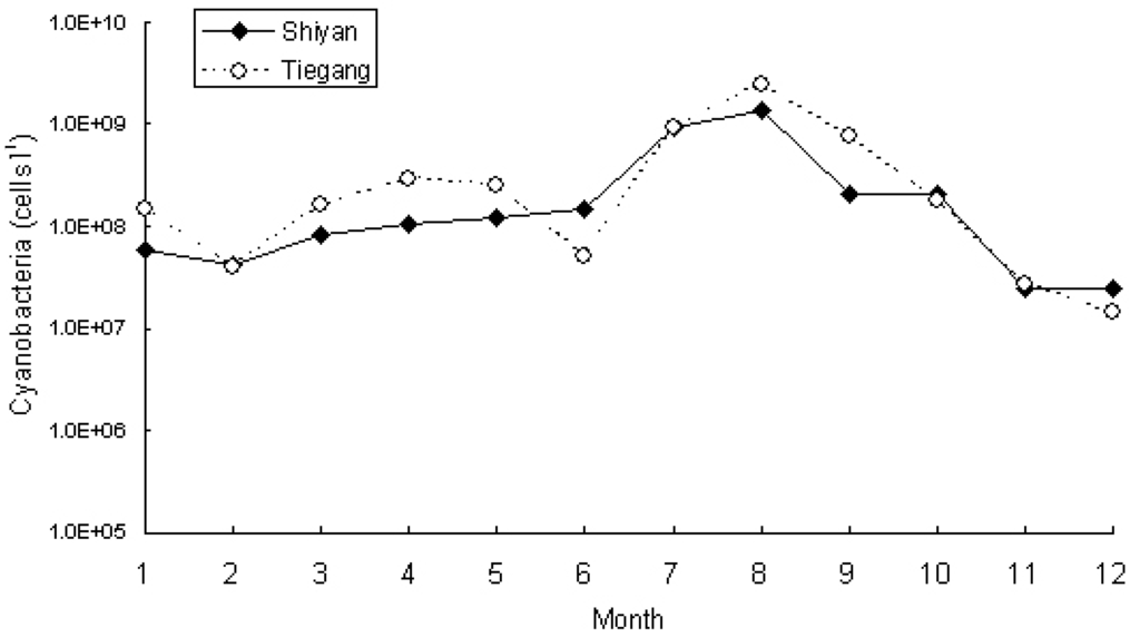 Ijerph 11 01141 g001 1024