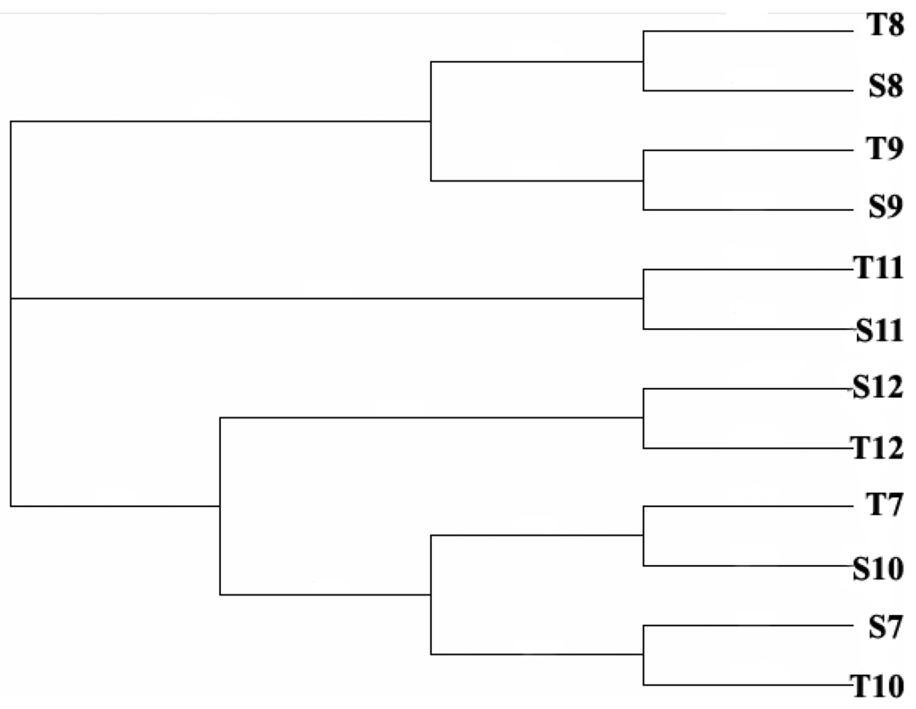 Ijerph 11 01141 g003 1024