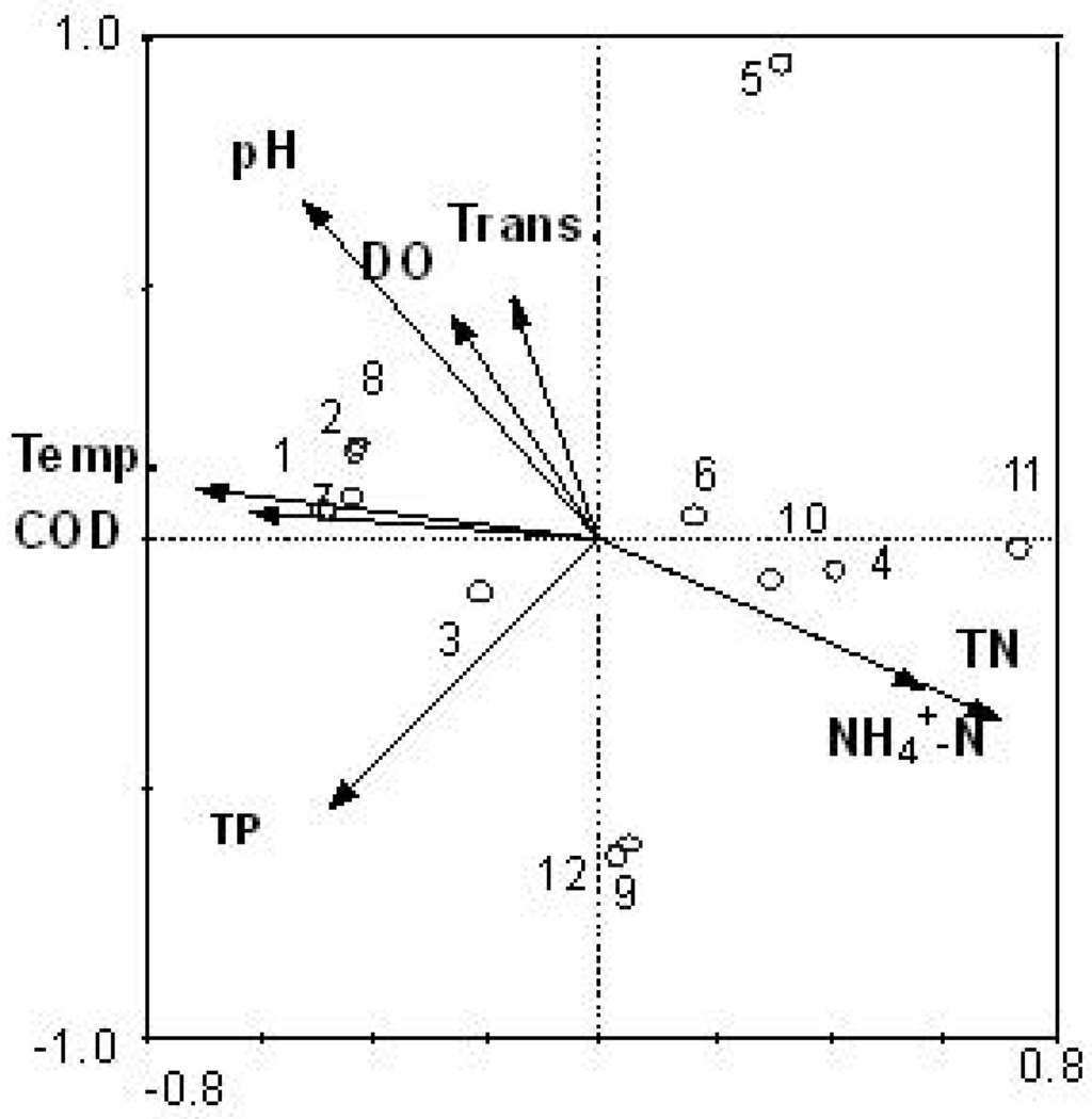 Ijerph 11 01141 g004 1024