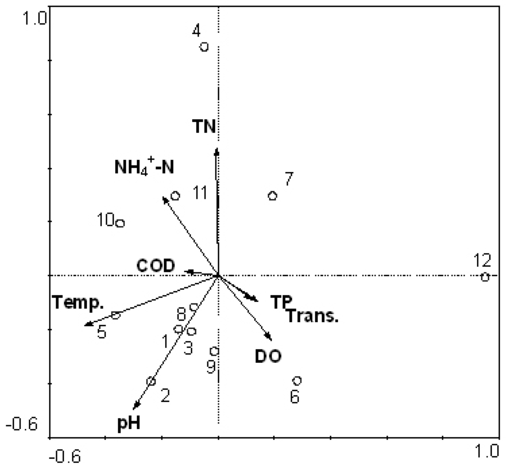 Ijerph 11 01141 g005 1024