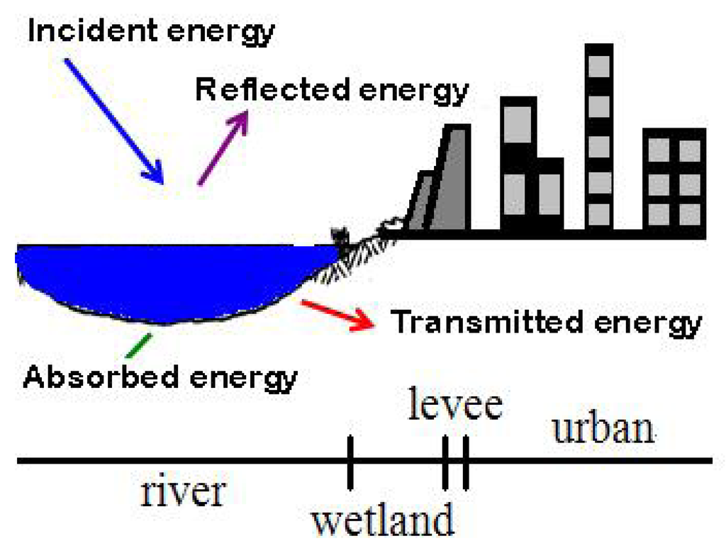 Ijerph 11 01195 g001 1024