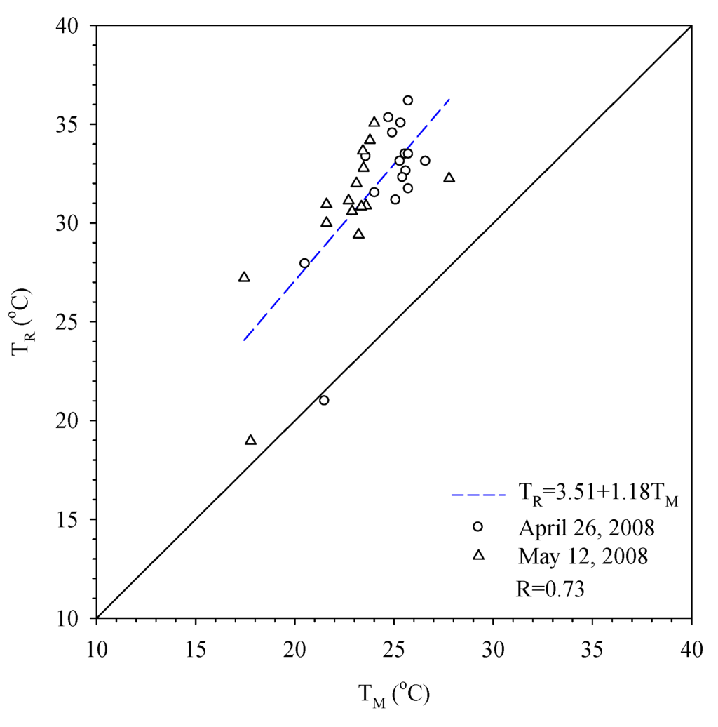 Ijerph 11 01195 g004 1024