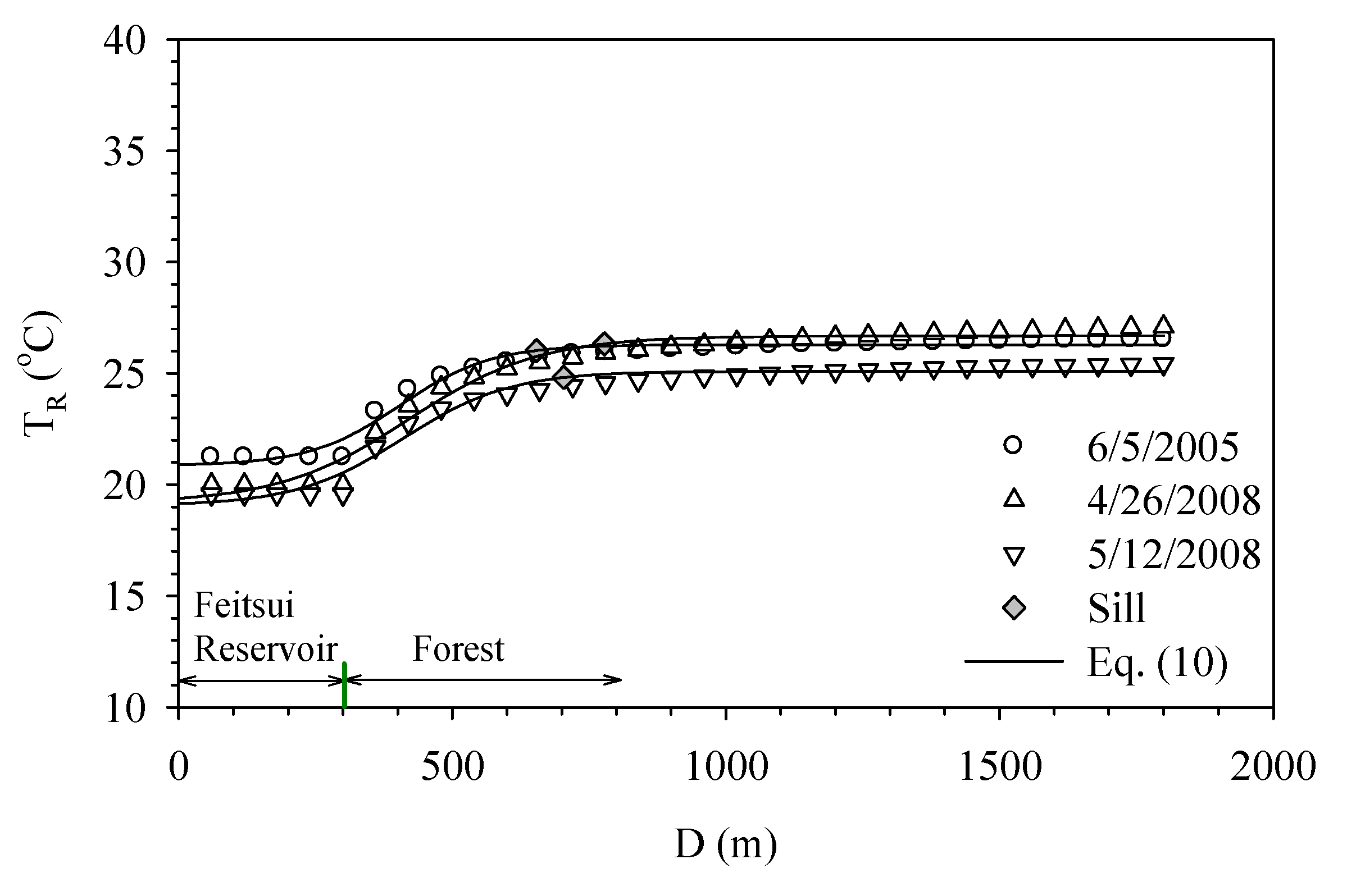 Ijerph 11 01195 g005