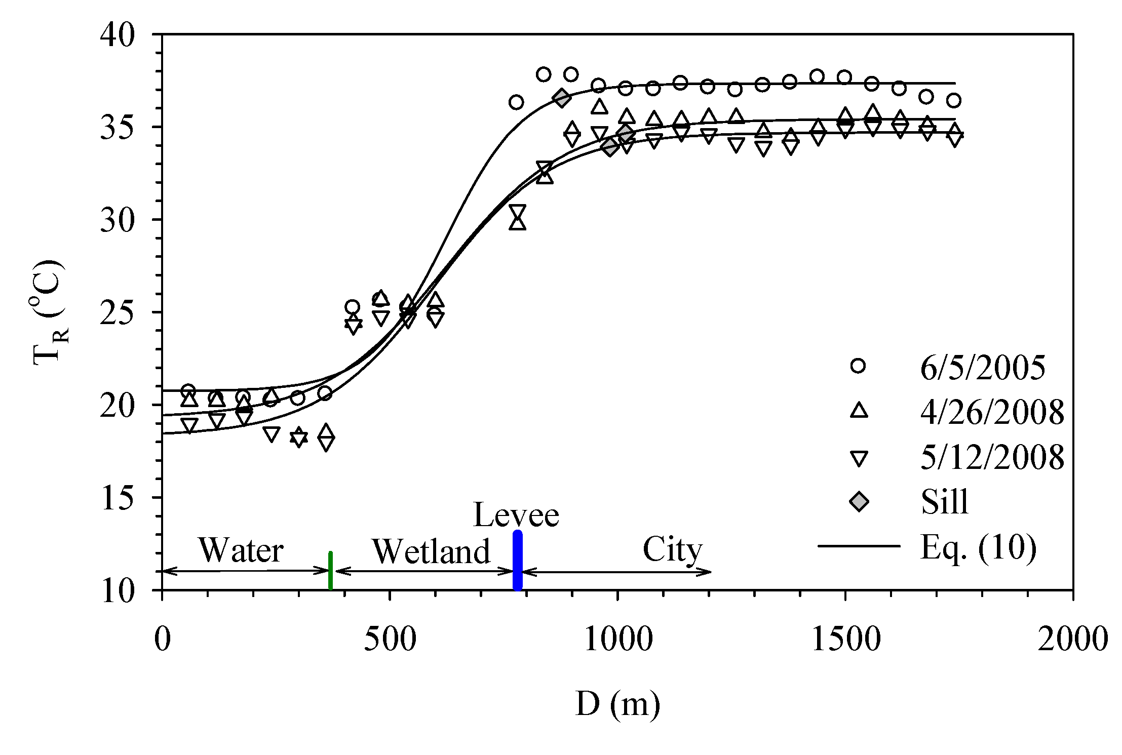 Ijerph 11 01195 g006