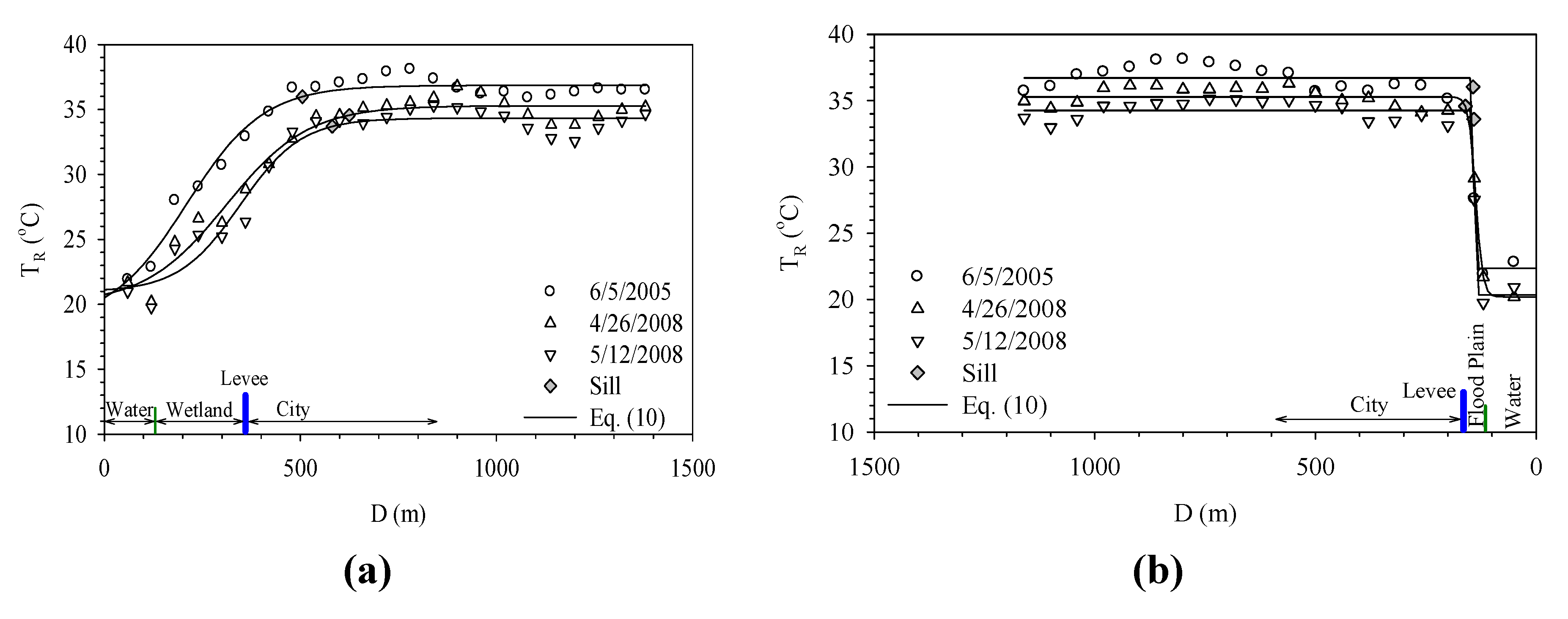 Ijerph 11 01195 g007
