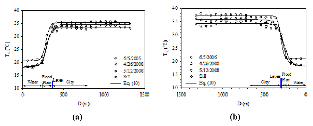 Ijerph 11 01195 g008 1024