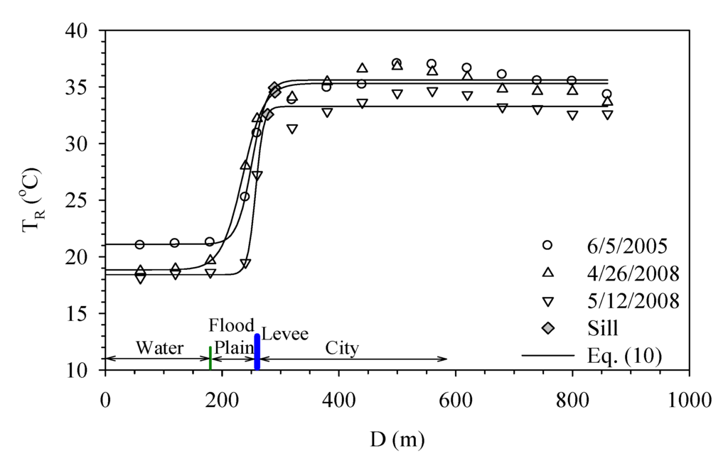 Ijerph 11 01195 g009 1024