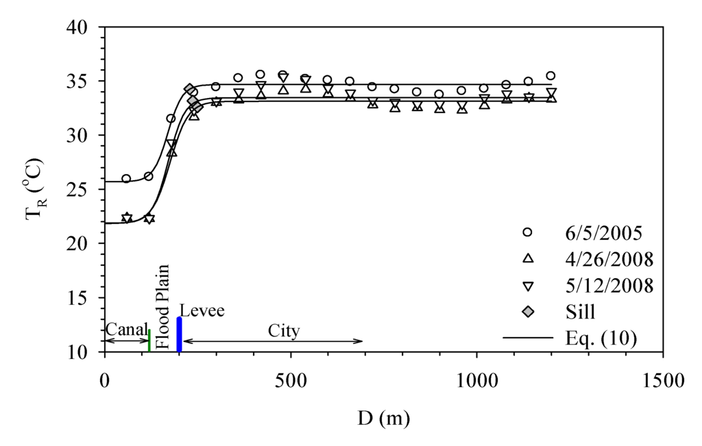 Ijerph 11 01195 g010 1024
