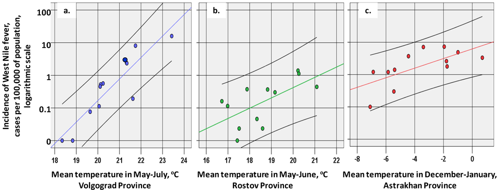 Ijerph 11 01211 g004 1024
