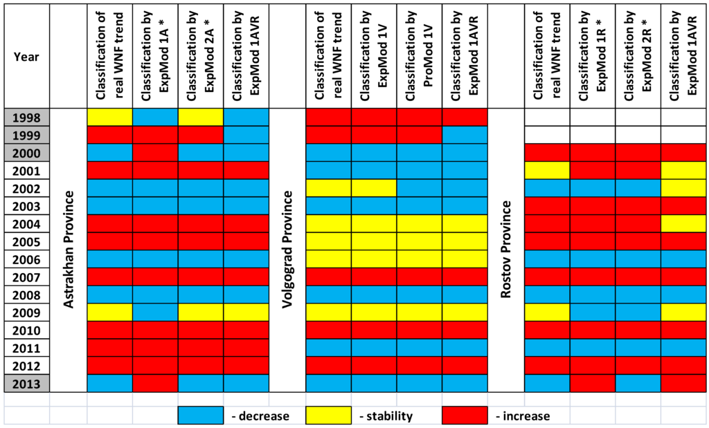 Ijerph 11 01211 g007 1024