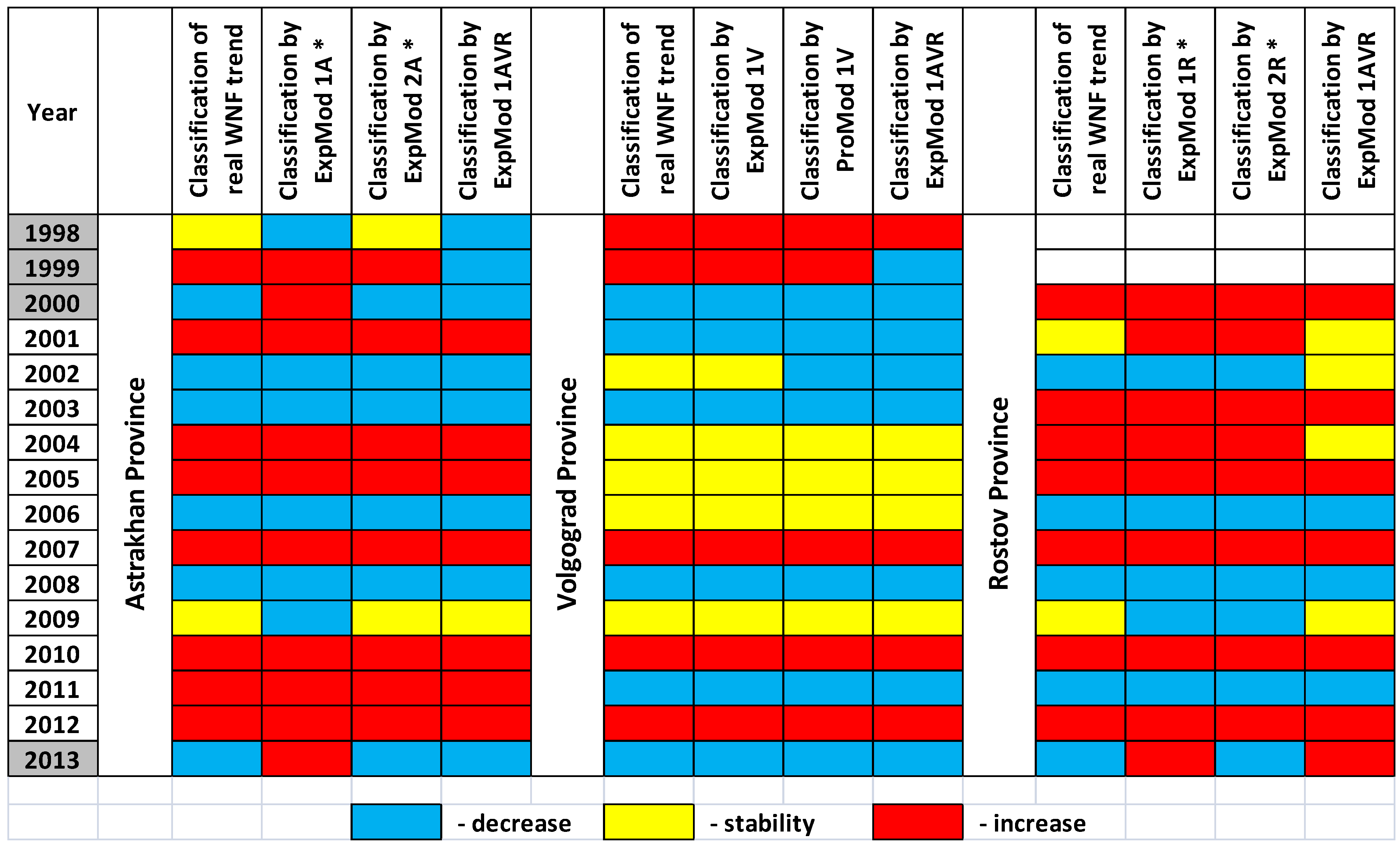 Ijerph 11 01211 g007