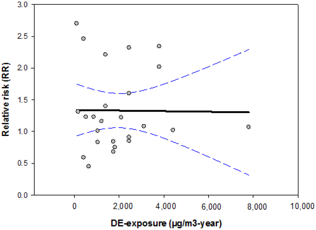 Ijerph 11 01312 g001 1024