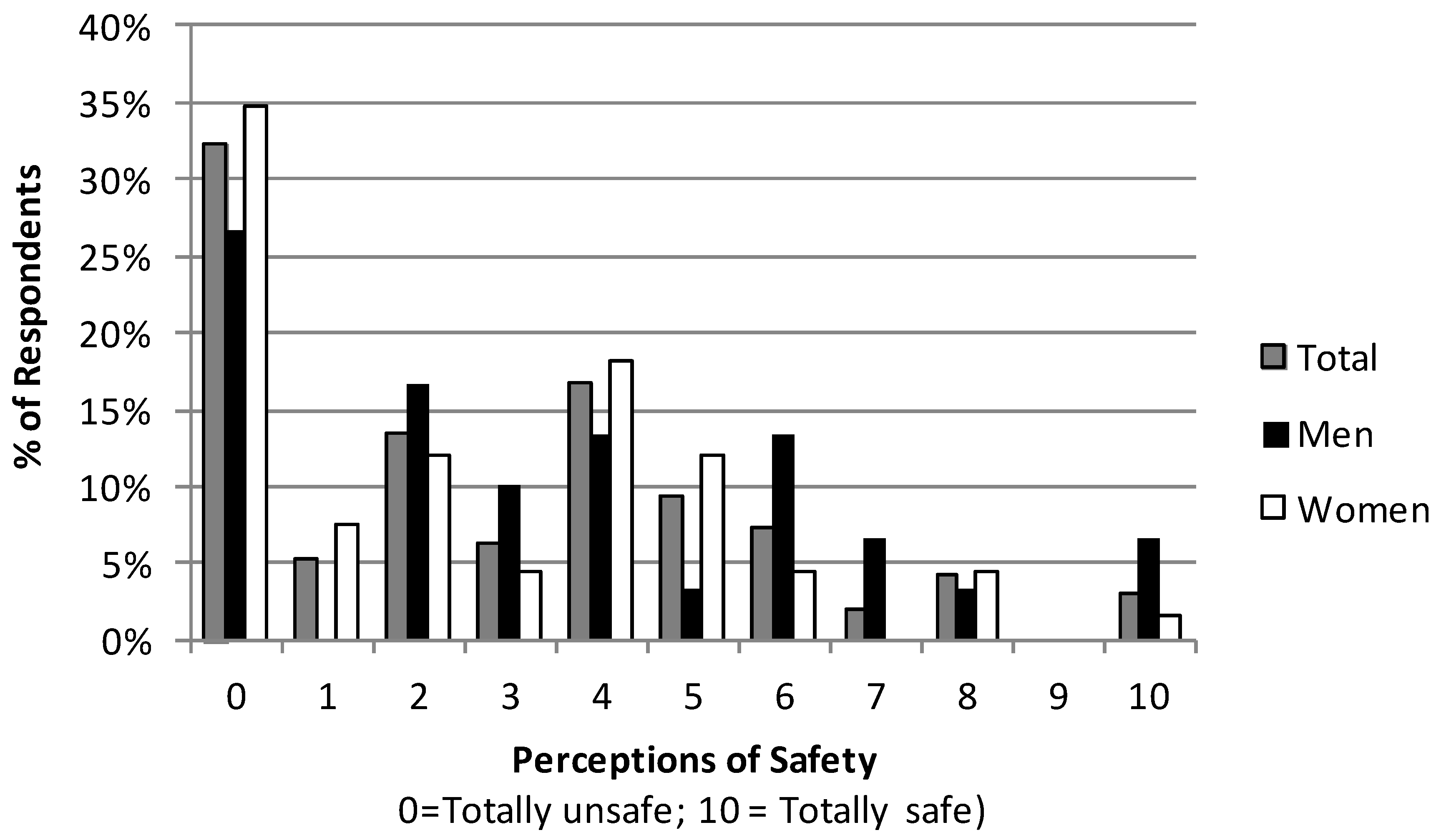 Ijerph 11 01341 g001