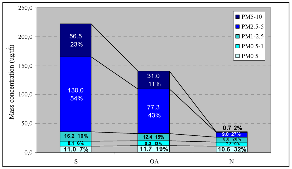 Ijerph 11 01398 g005 1024