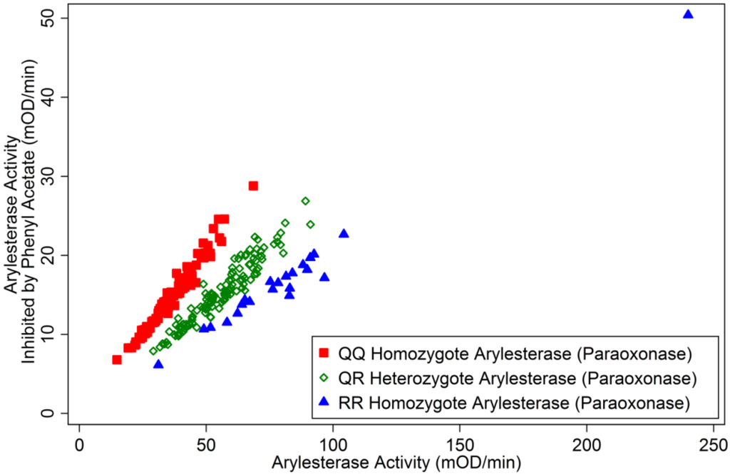 Ijerph 11 01422 g001 1024