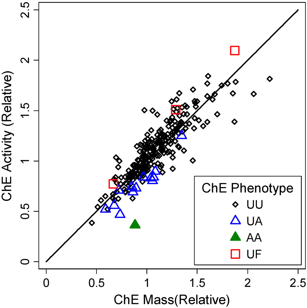 Ijerph 11 01422 g002 1024