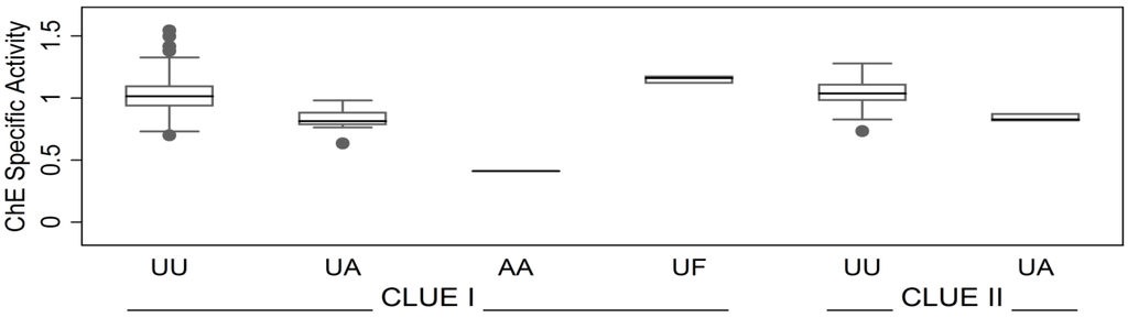 Ijerph 11 01422 g003 1024