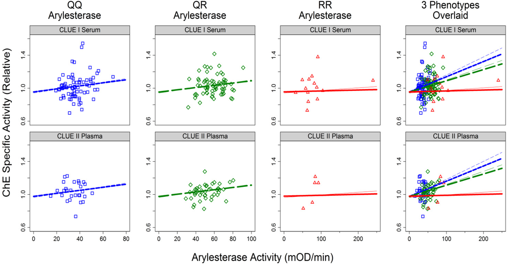 Ijerph 11 01422 g004 1024