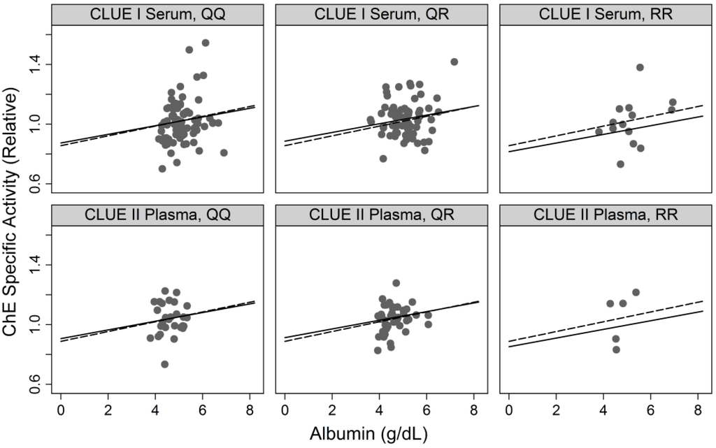 Ijerph 11 01422 g005 1024