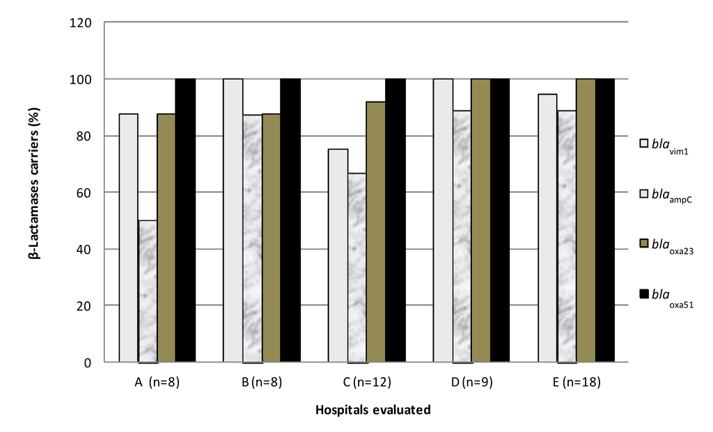 Ijerph 11 01465 g002 1024