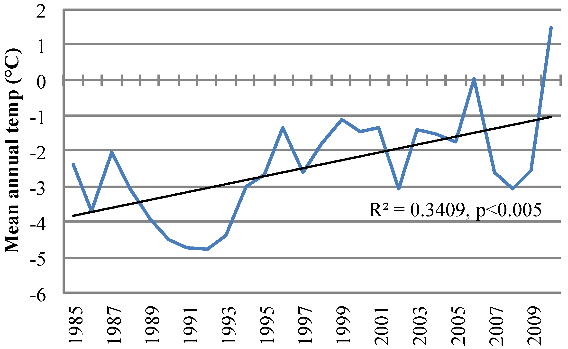Ijerph 11 01536 g002