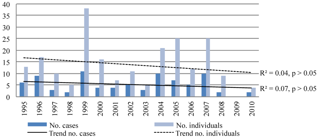 Ijerph 11 01536 g003 1024