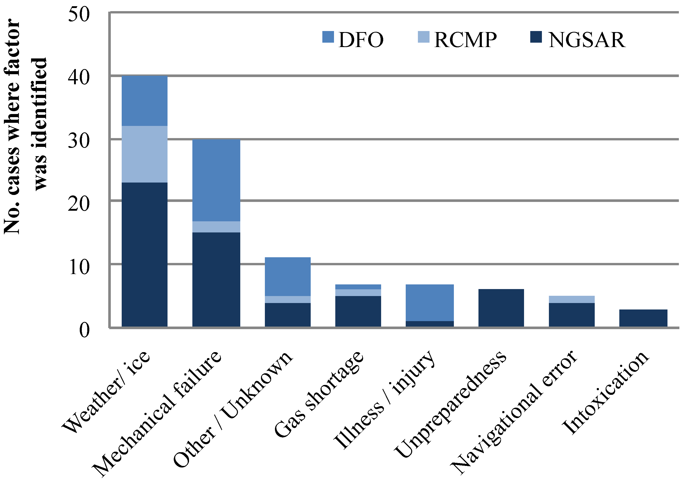 Ijerph 11 01536 g004