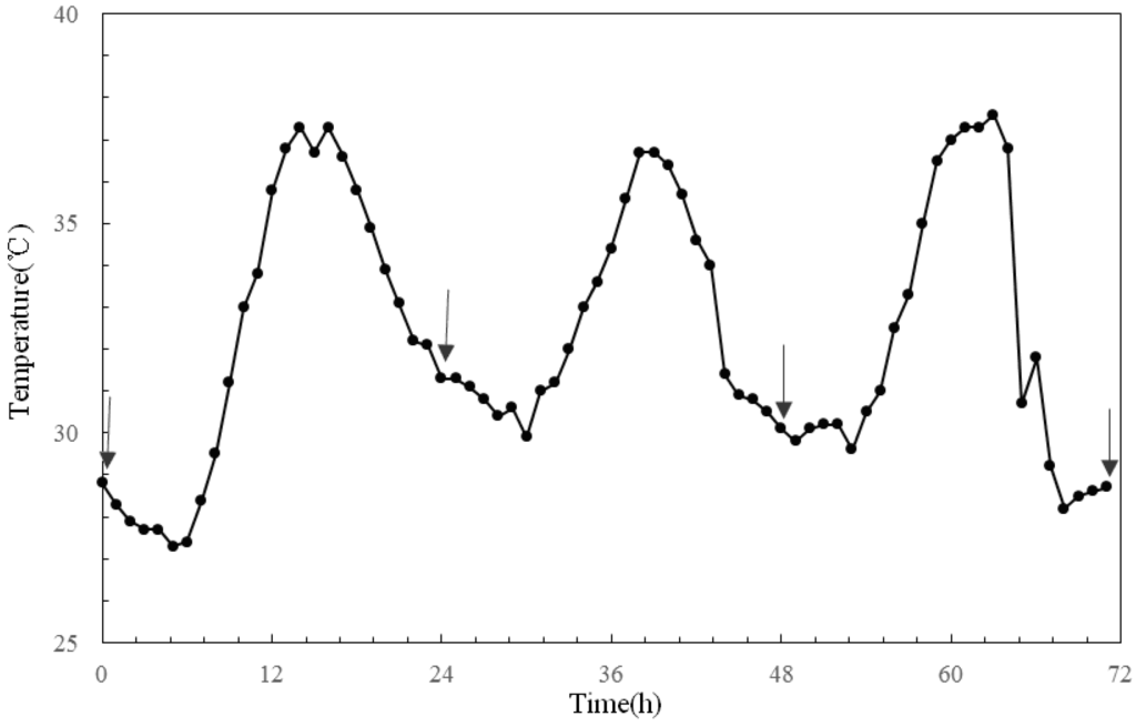 Ijerph 11 01549 g001 1024