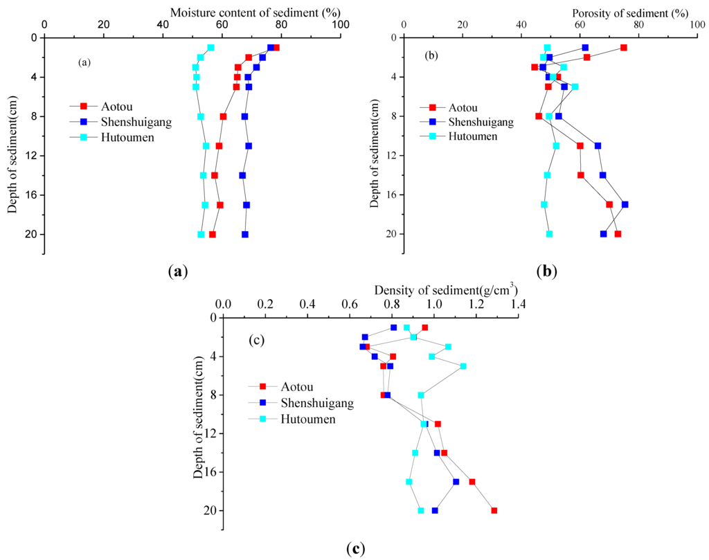 Ijerph 11 01557 g003 1024