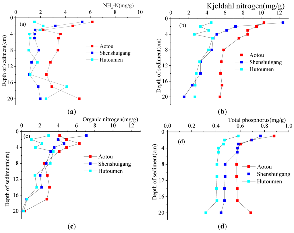 Ijerph 11 01557 g004 1024