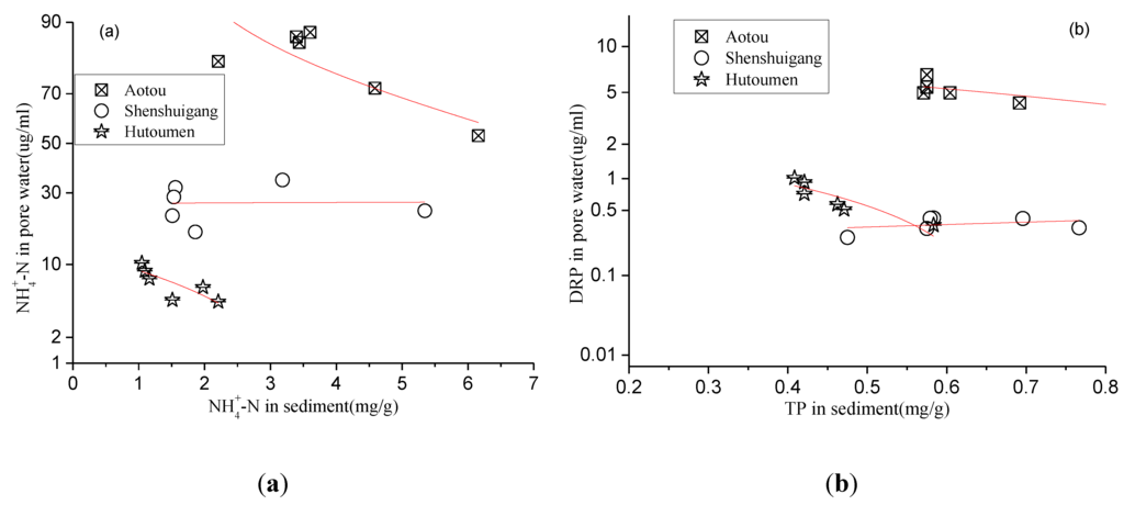 Ijerph 11 01557 g006 1024