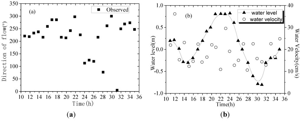 Ijerph 11 01557 g007 1024