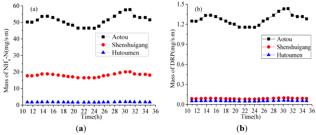 Ijerph 11 01557 g008 1024