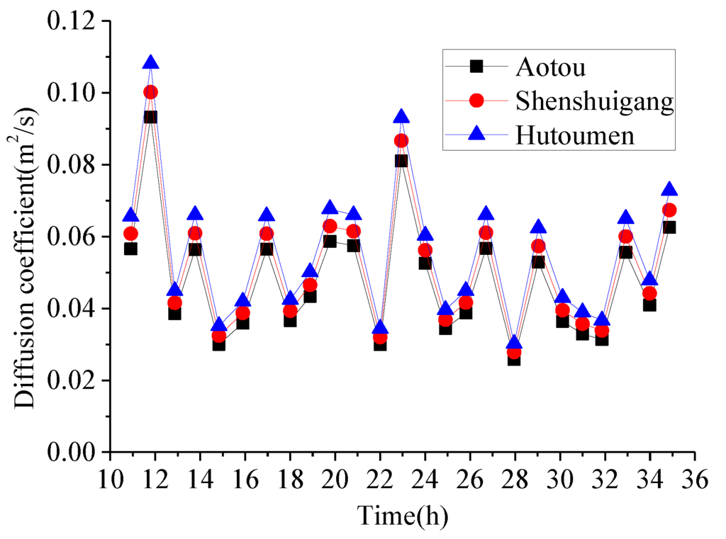Ijerph 11 01557 g009 1024
