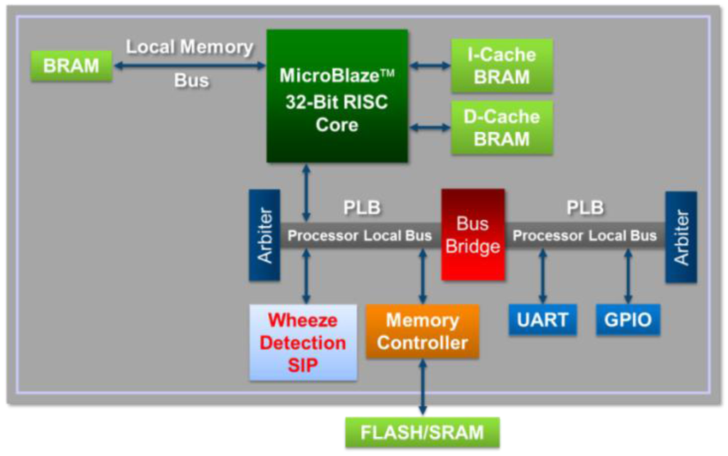 Ijerph 11 01573 g002 1024