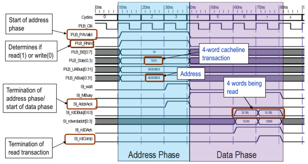Ijerph 11 01573 g003 1024