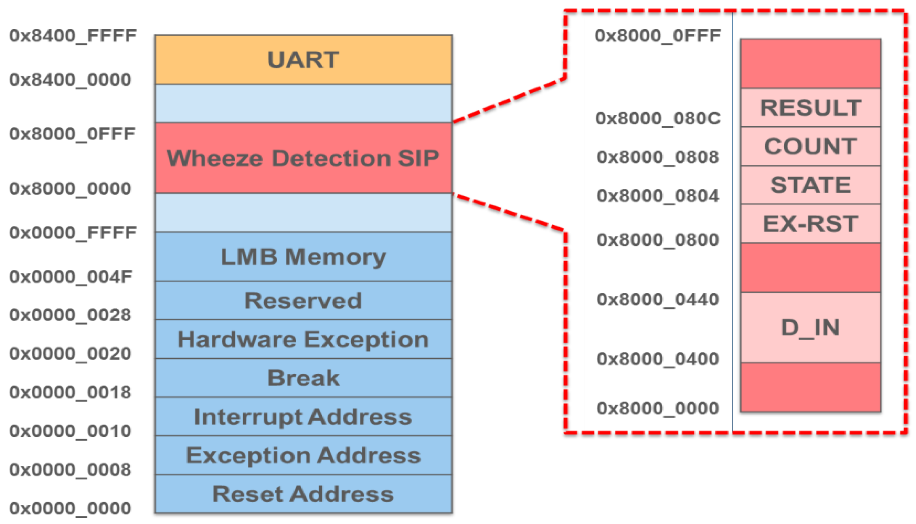 Ijerph 11 01573 g005