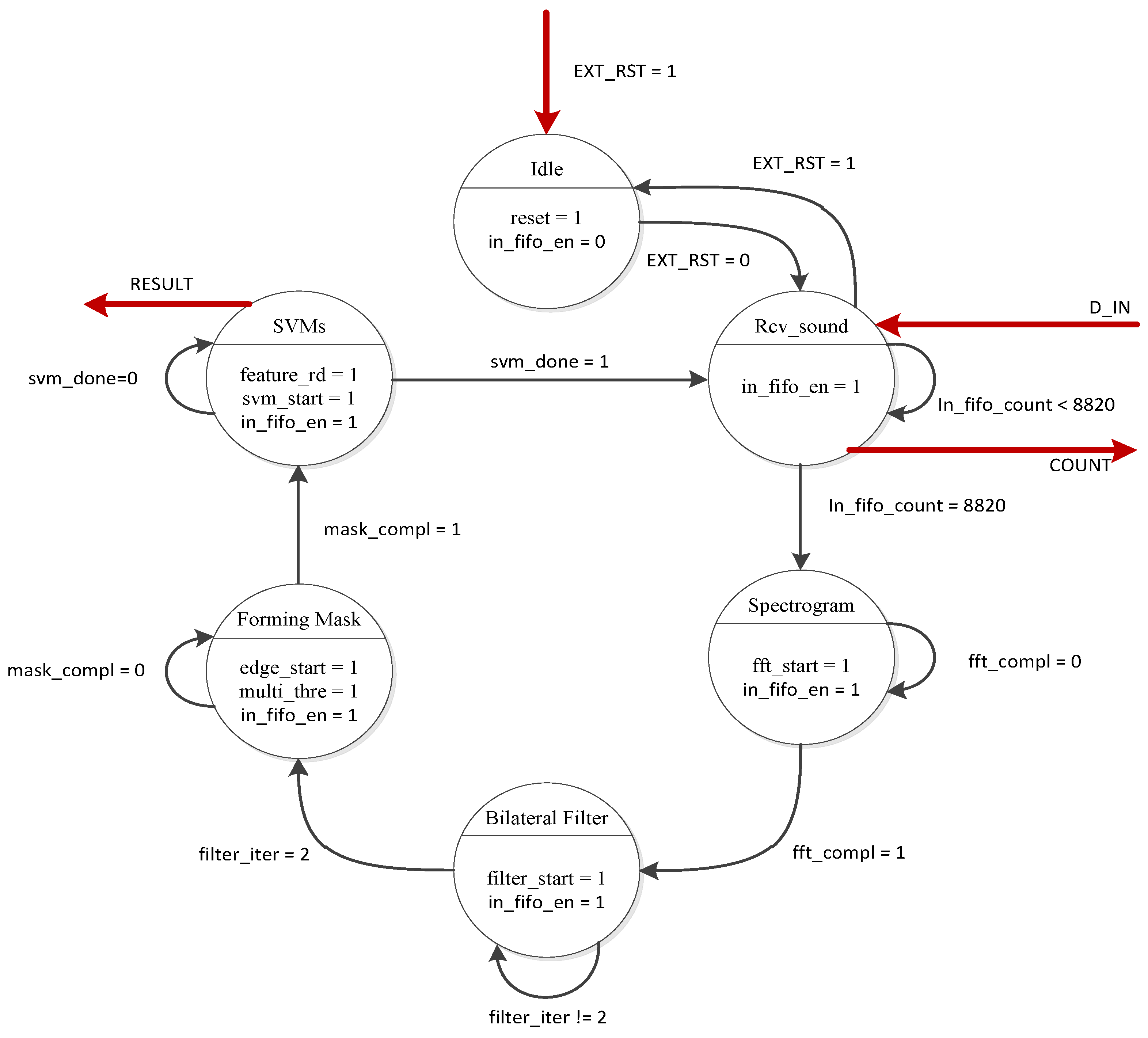 Ijerph 11 01573 g006